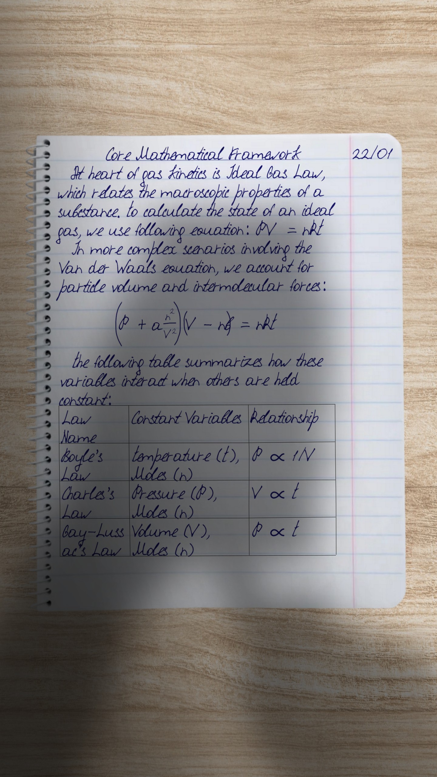 Високоякісні рукописні нотатки PenWrite з реалістичними тінями